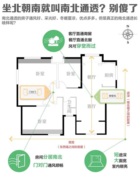 租房朝向|房屋朝向如何选择？听听建筑师怎么说！